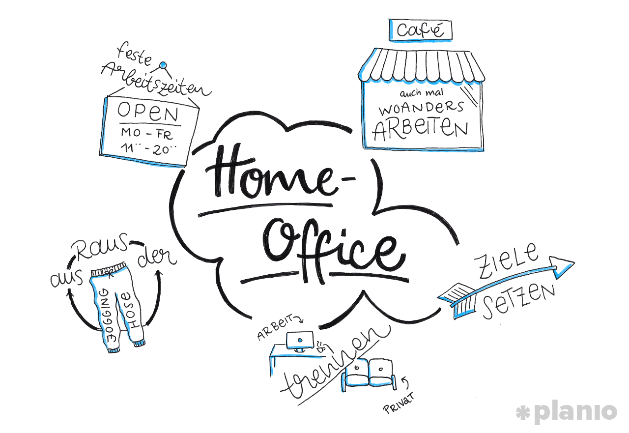 Home-Office oder Coworking-Space?