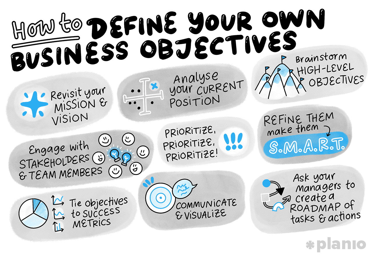 How to define your own business objectives