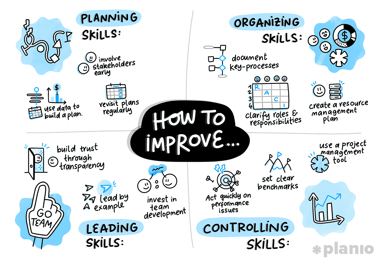 How to become a better manager using the four functions