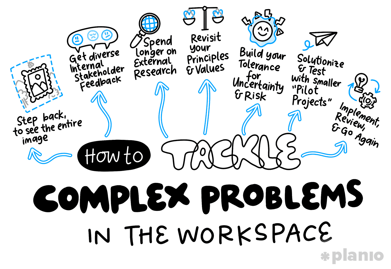 How to tackle complex problems in the workplace