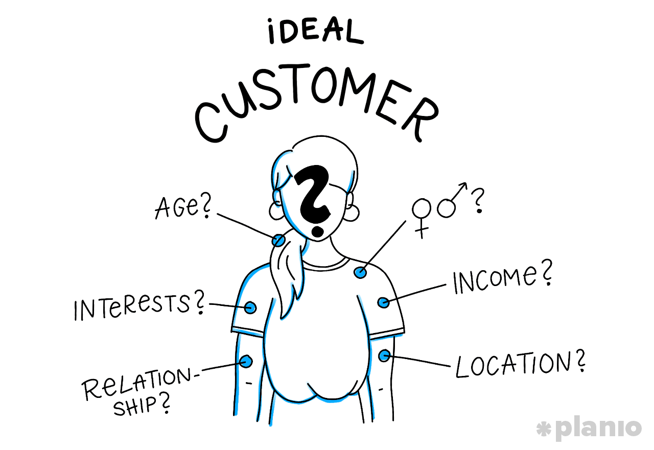 The ideal customer