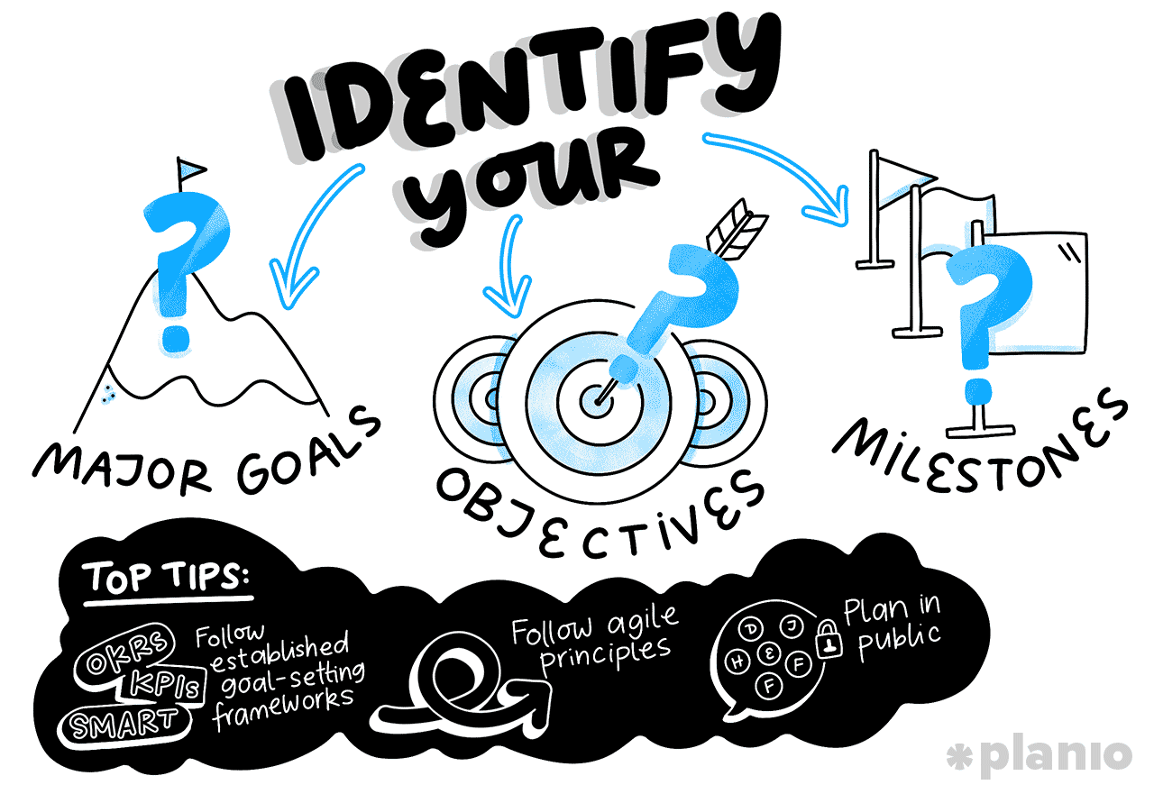 Identify your major goals, objectives, and milestones for this year. Illustration in blues and black showing