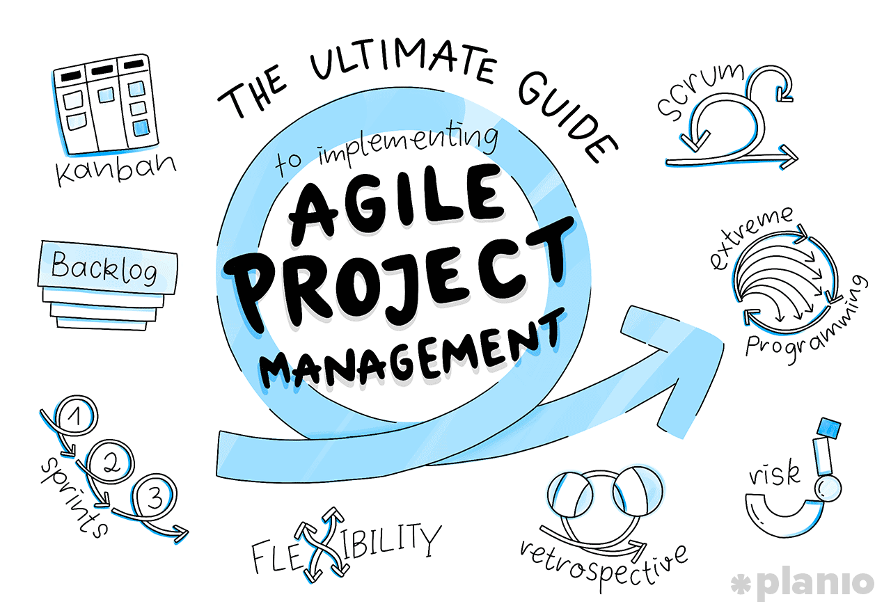 The Ultimate Guide To Implementing Agile Project Management and Scrum 