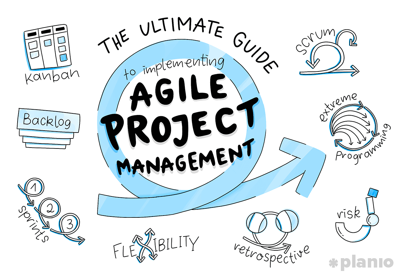 Implementing agile project management