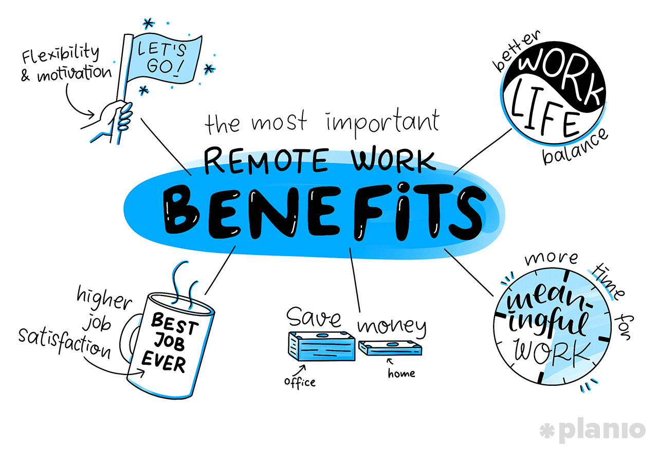 The most important remote work benefits