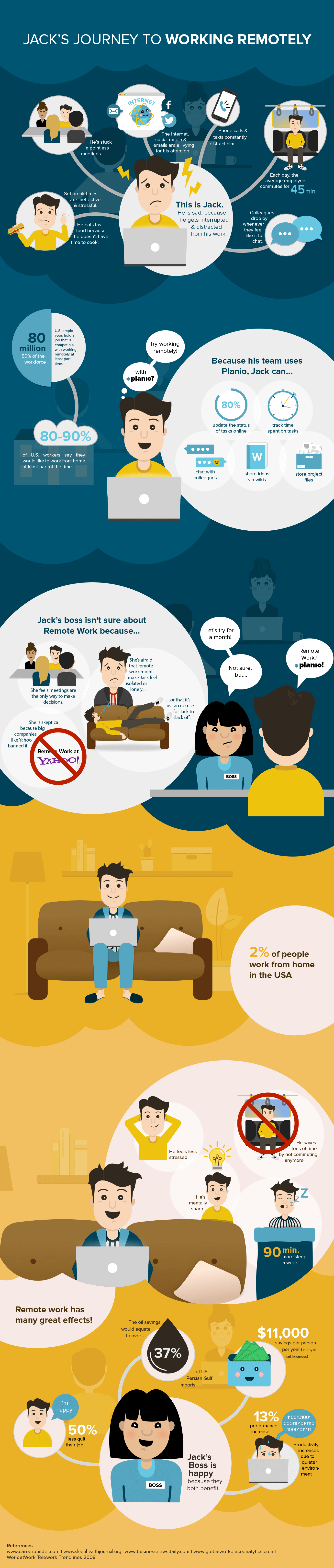 Infographic remote work