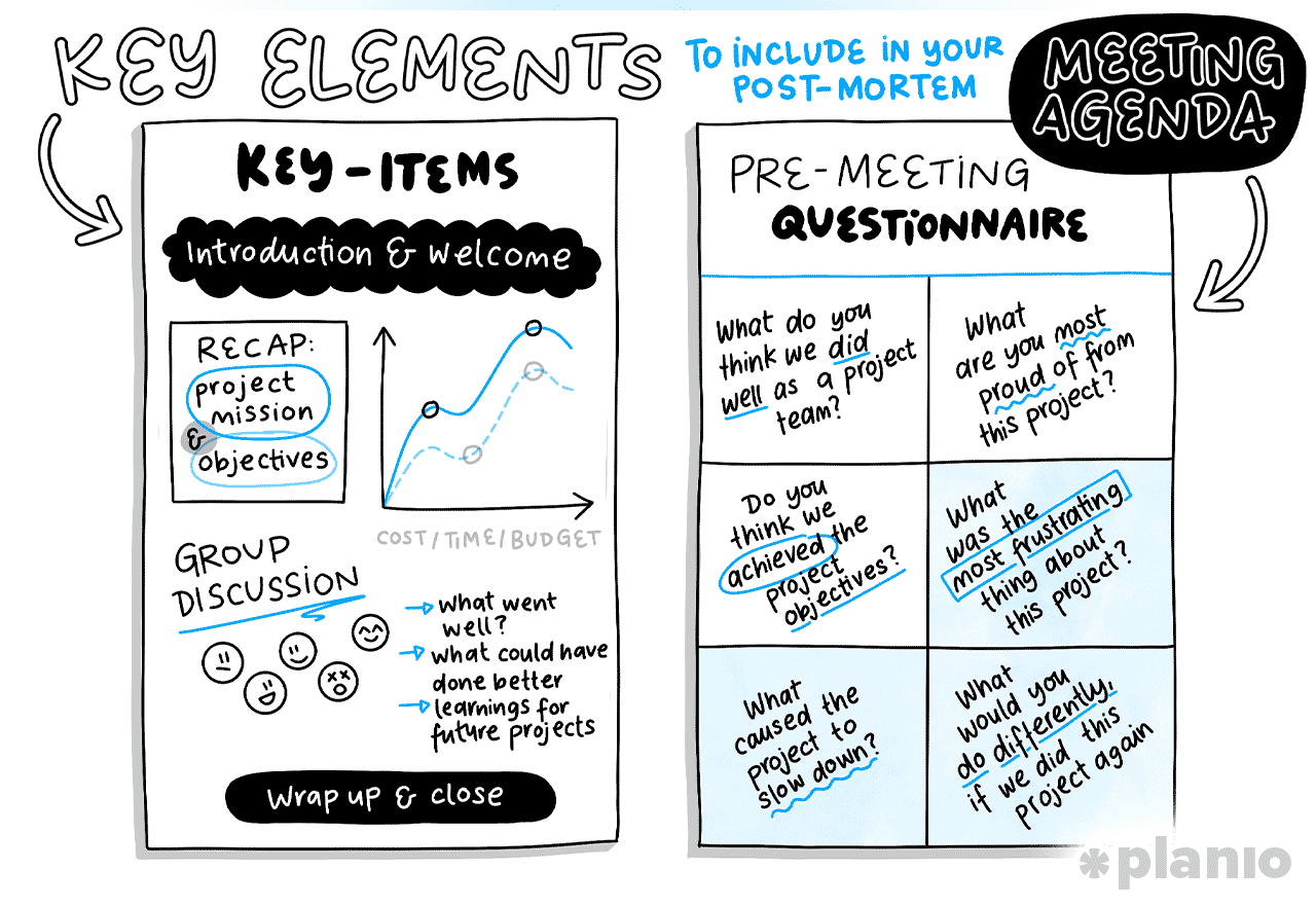 Key elements of a post-mortem meeting