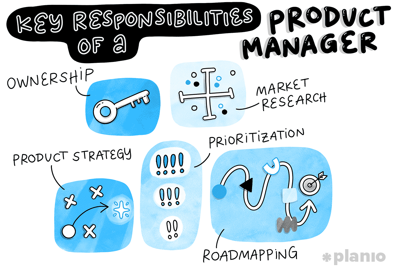 Key responsibilities of a product manager