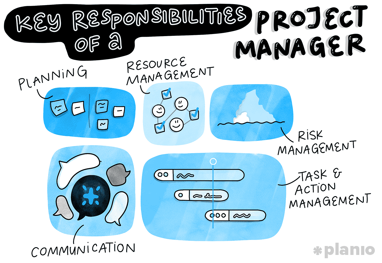 Key responsibilities of a project manager
