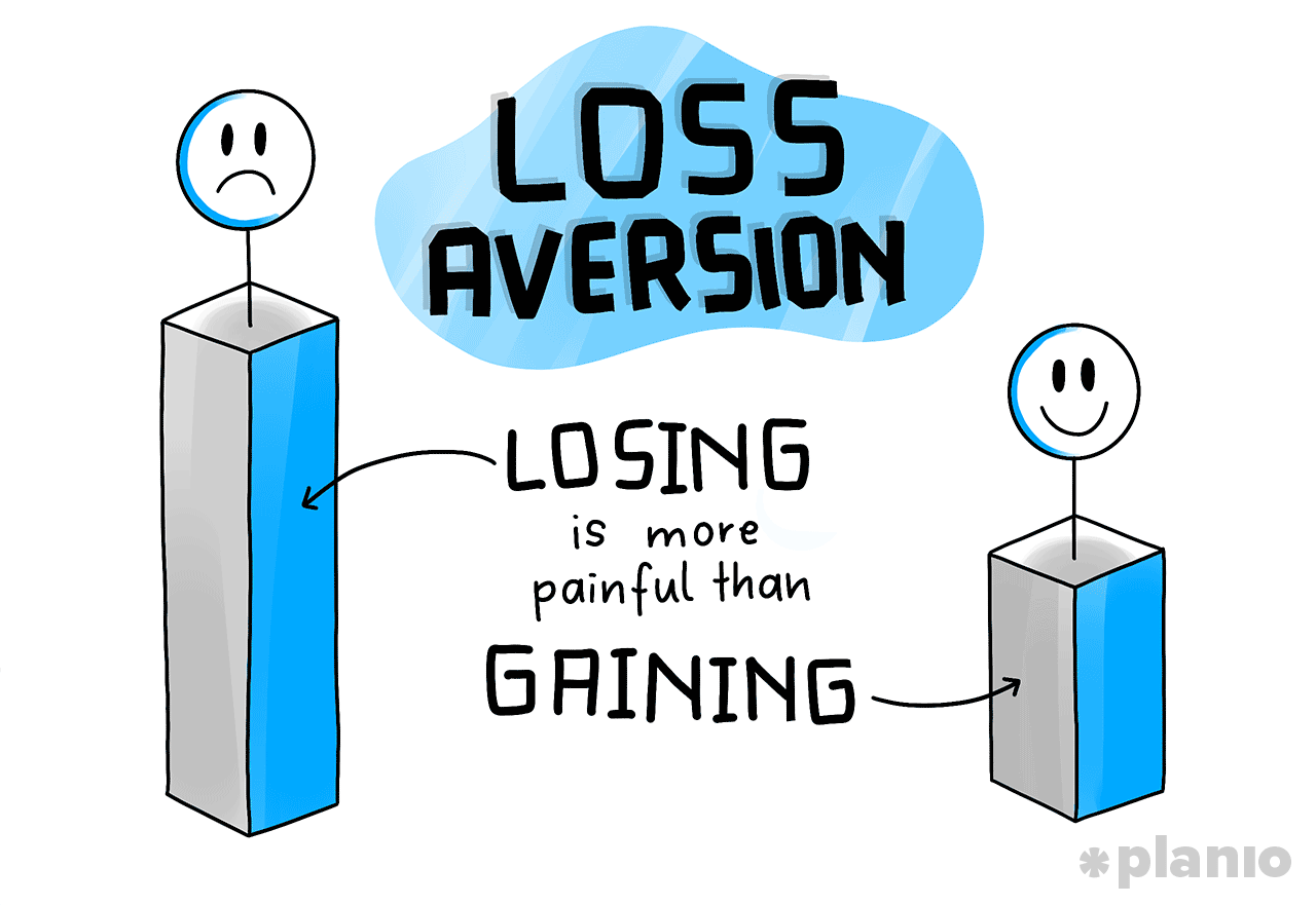 Loss Aversion