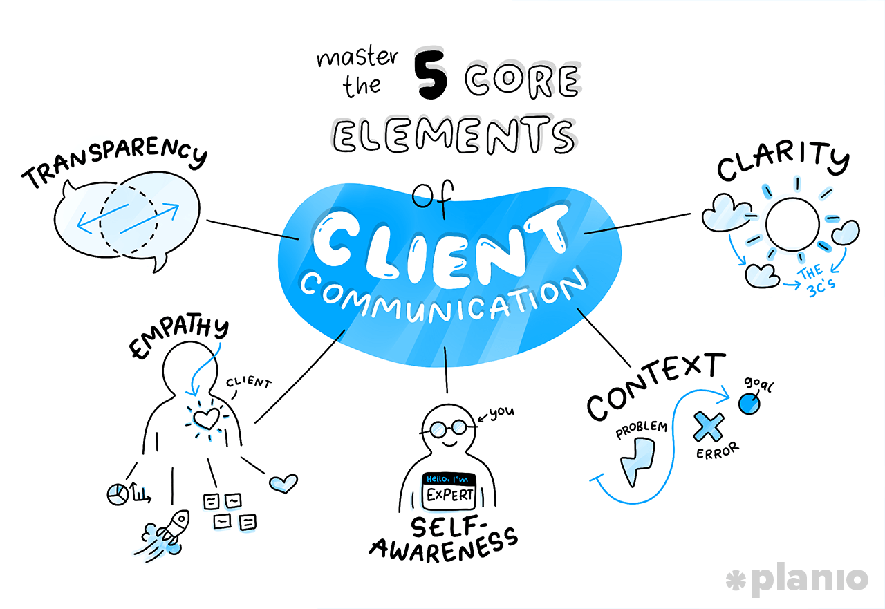 Master the 5 core elements of client communication