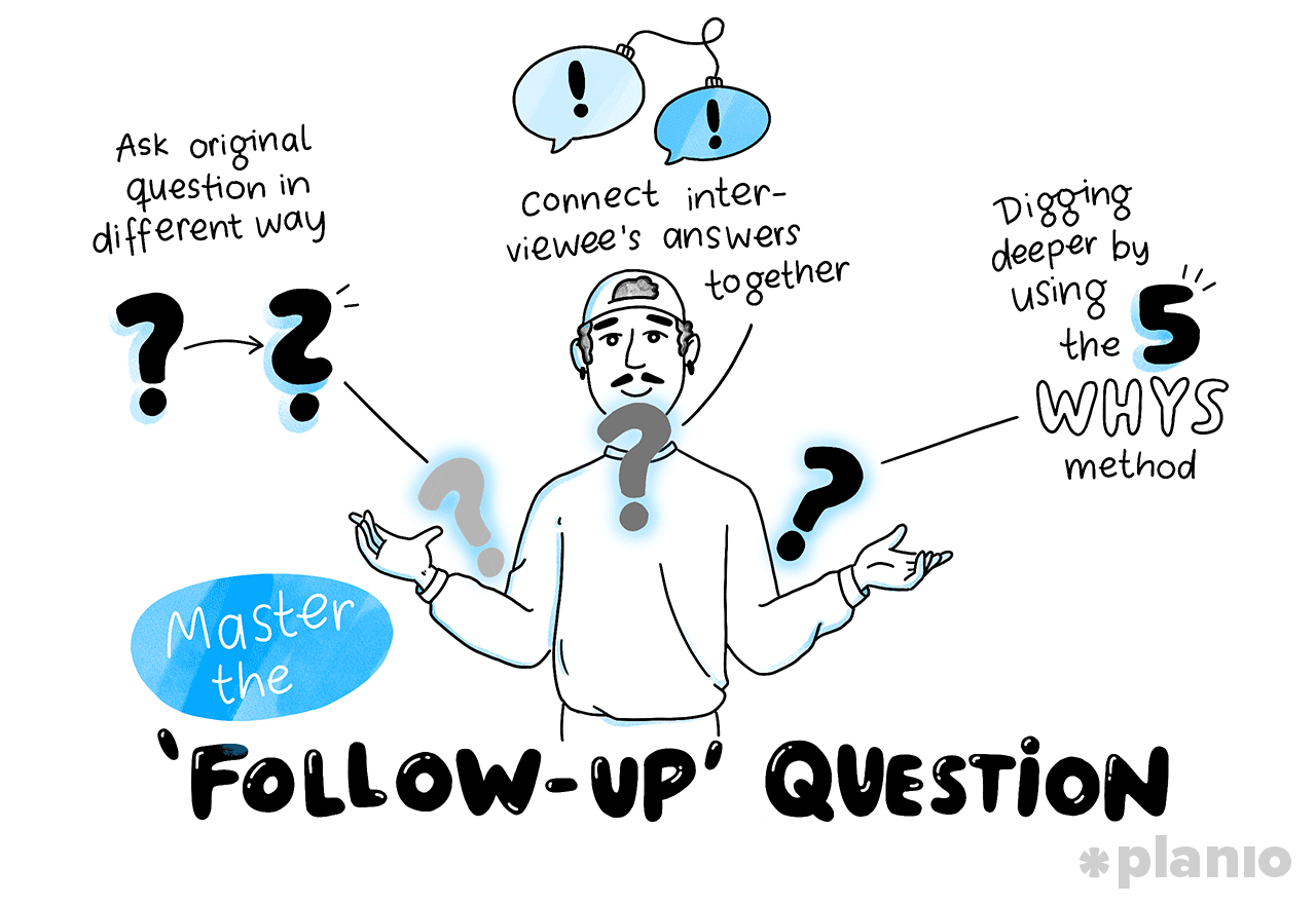 Master the ‘follow-up’ question