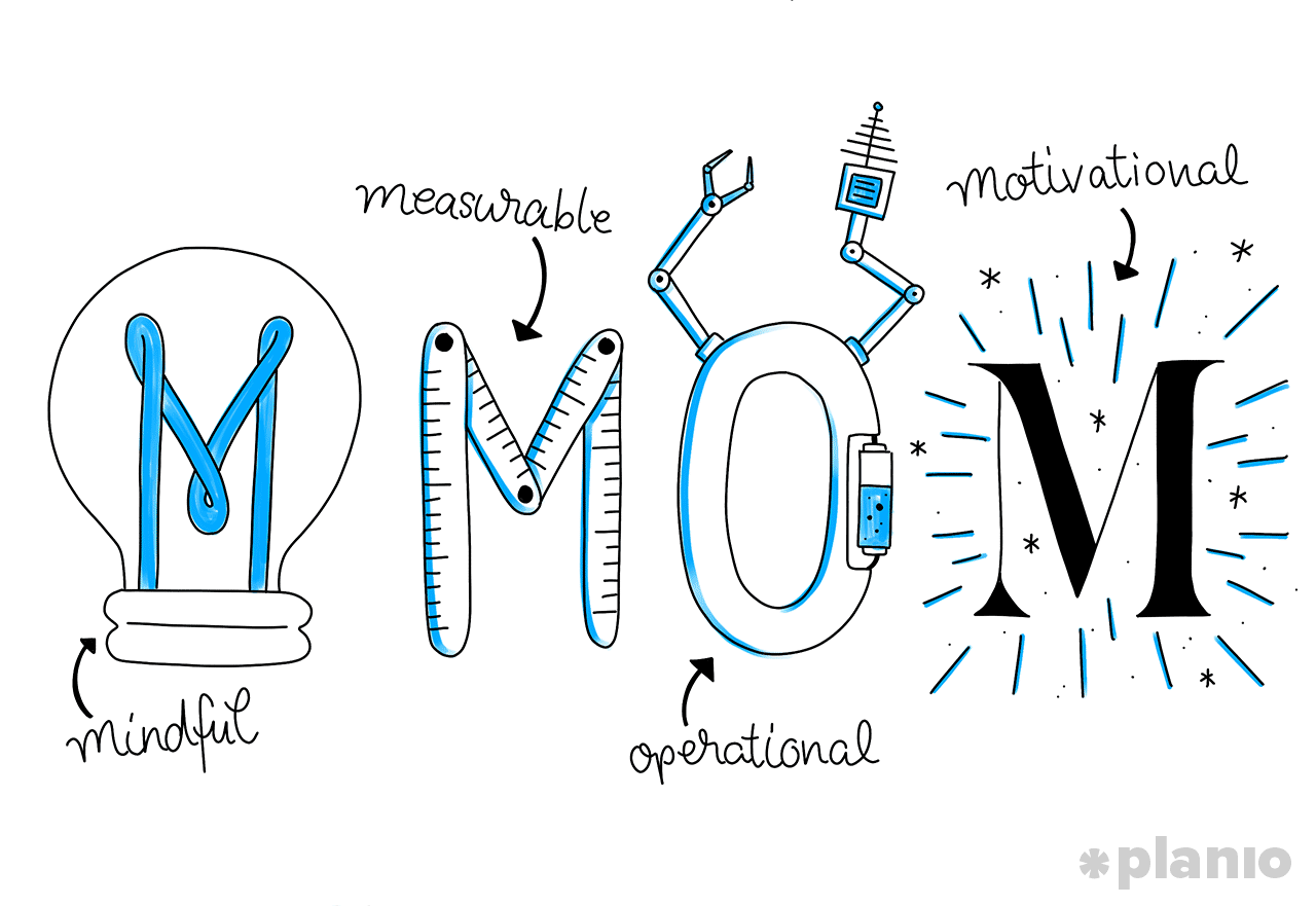 MMOM metrics