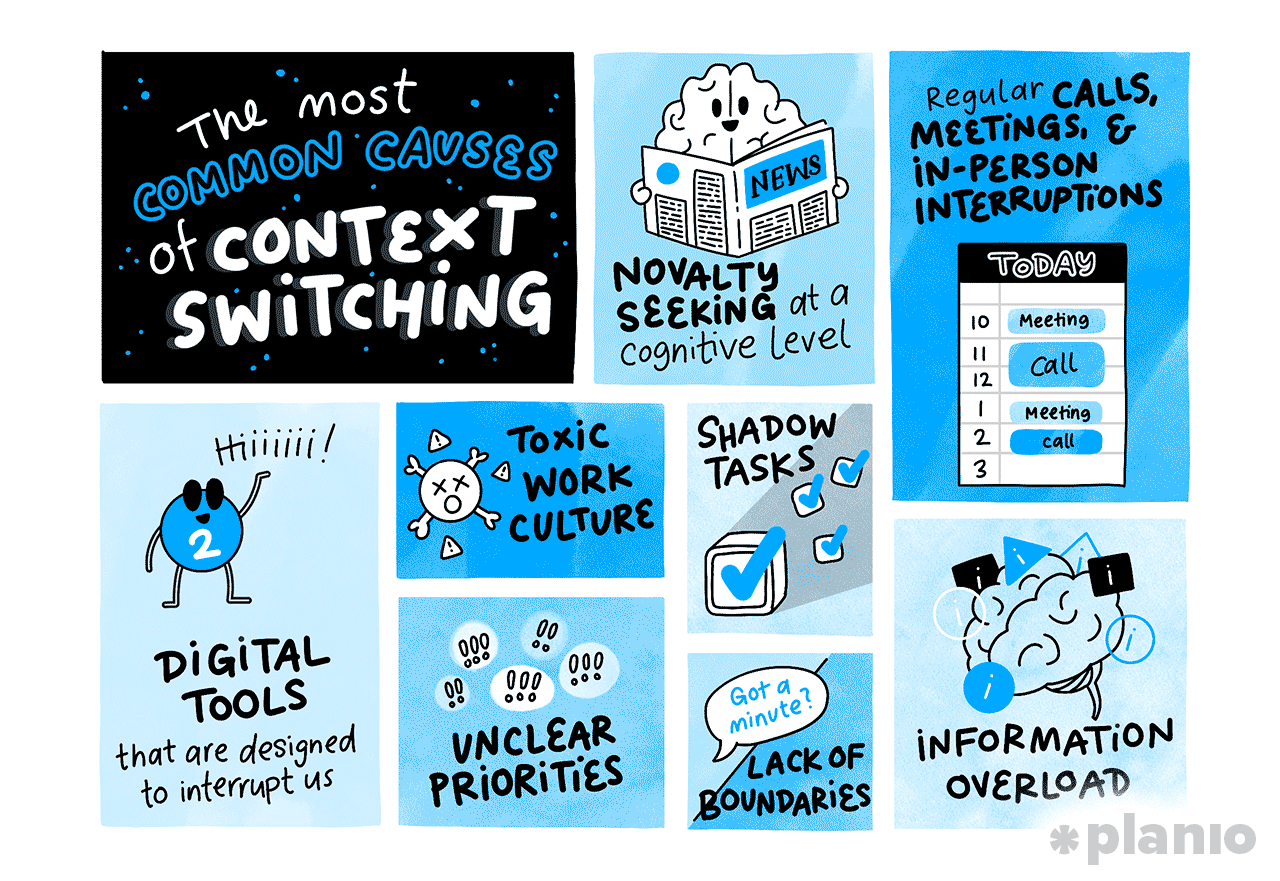 The most common causes of context switching
