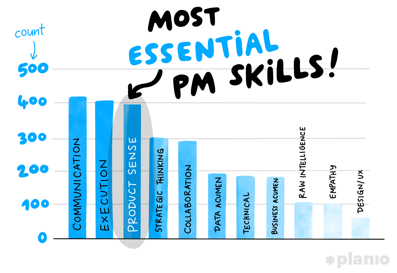 Most essential PM skills
