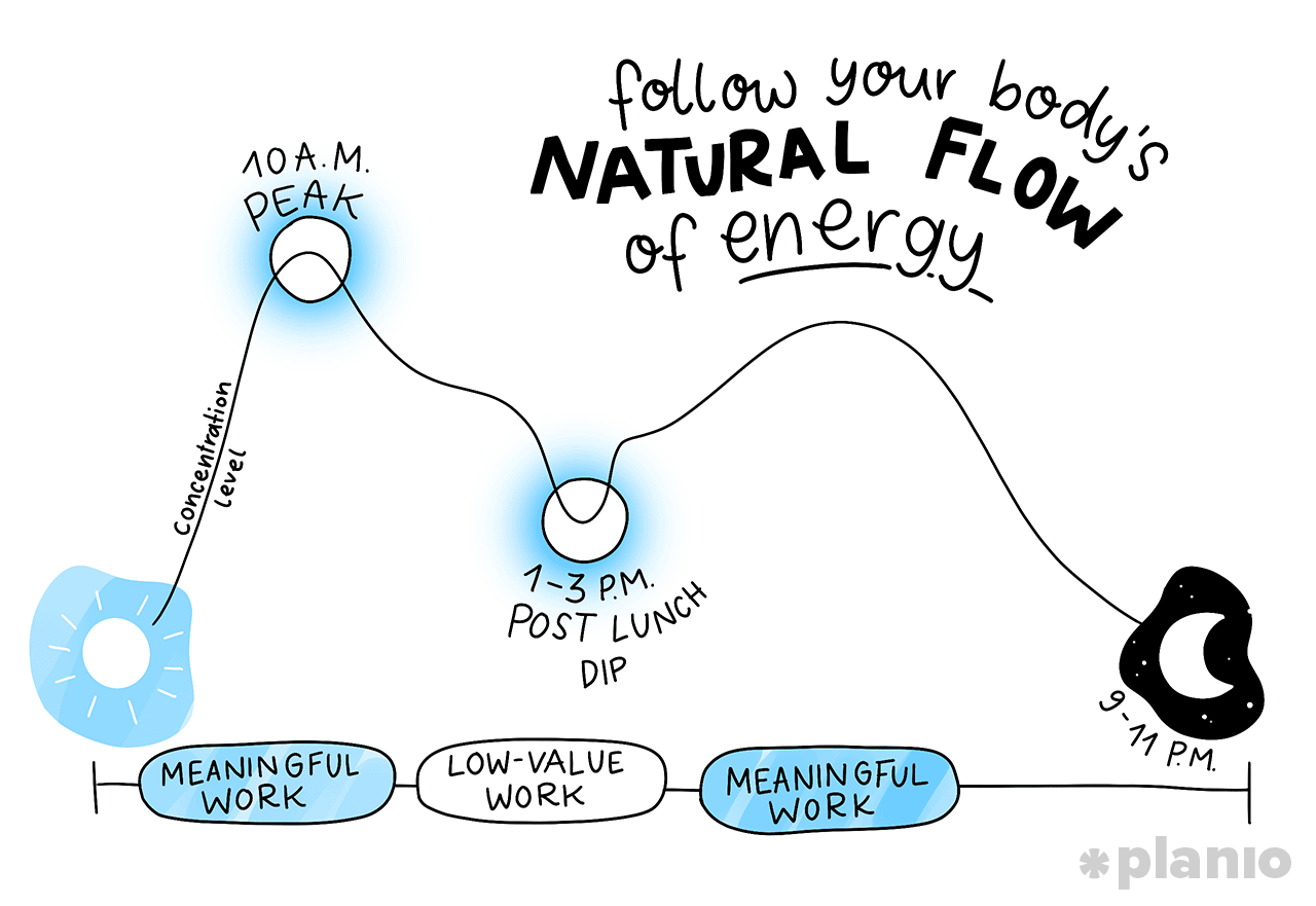 The Natural Flow of Energy