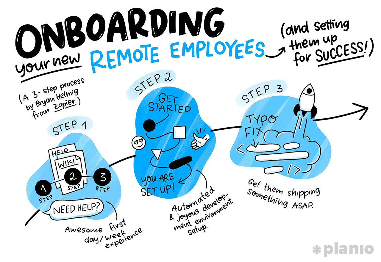 Onboarding your new Remote Employees
