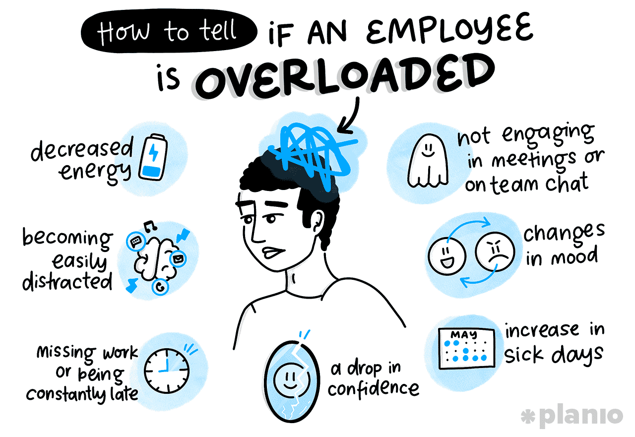 7 warning signs of employee overload