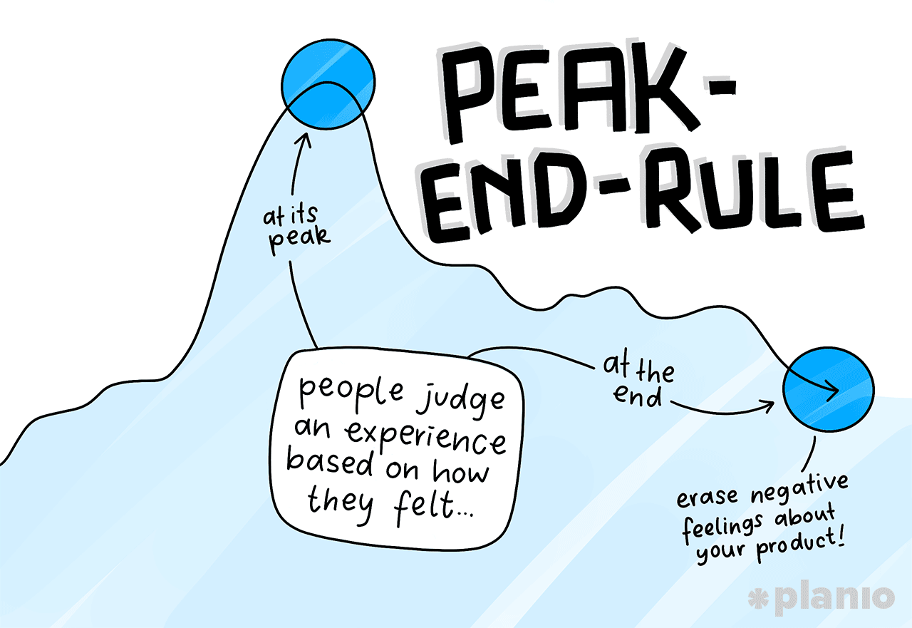 Peak End Rule