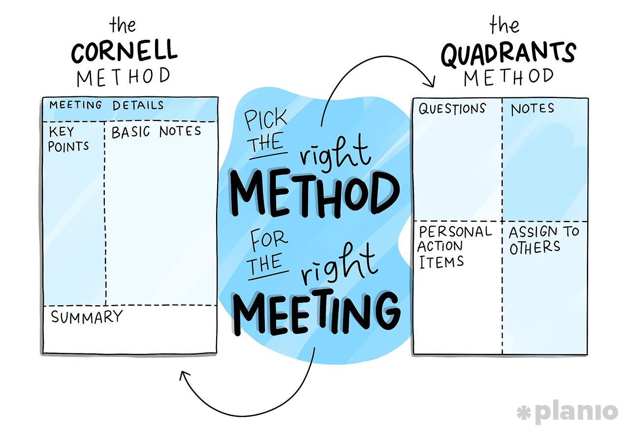 Pick the right method for your meeting notes