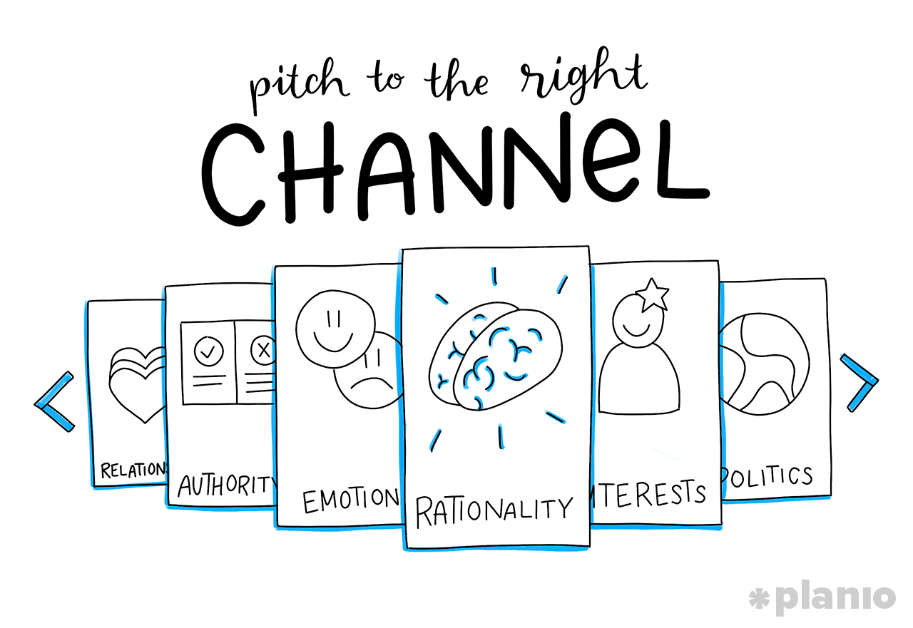 Pitch to the right channel