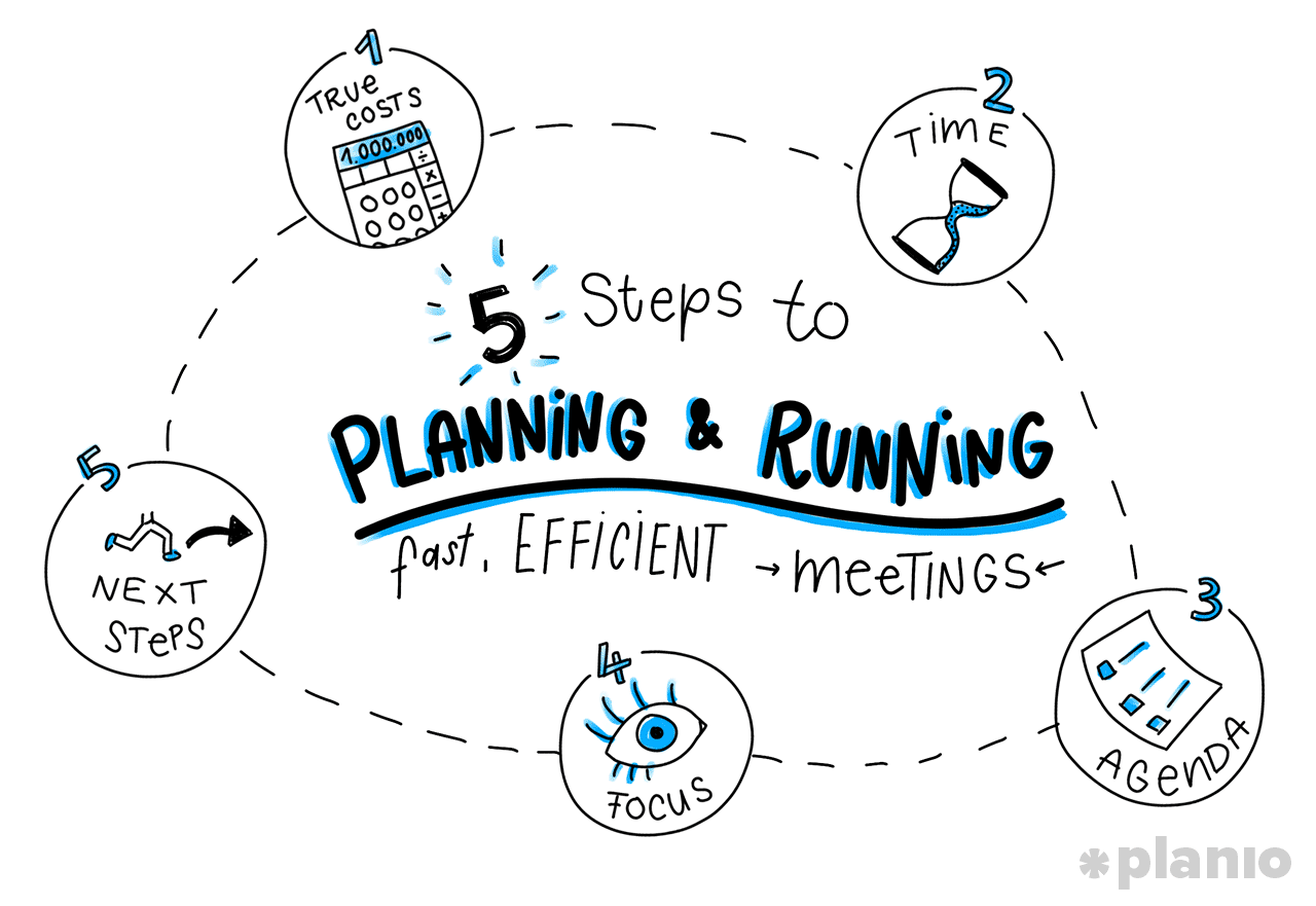Plan and Run Fast, Efficient Meetings