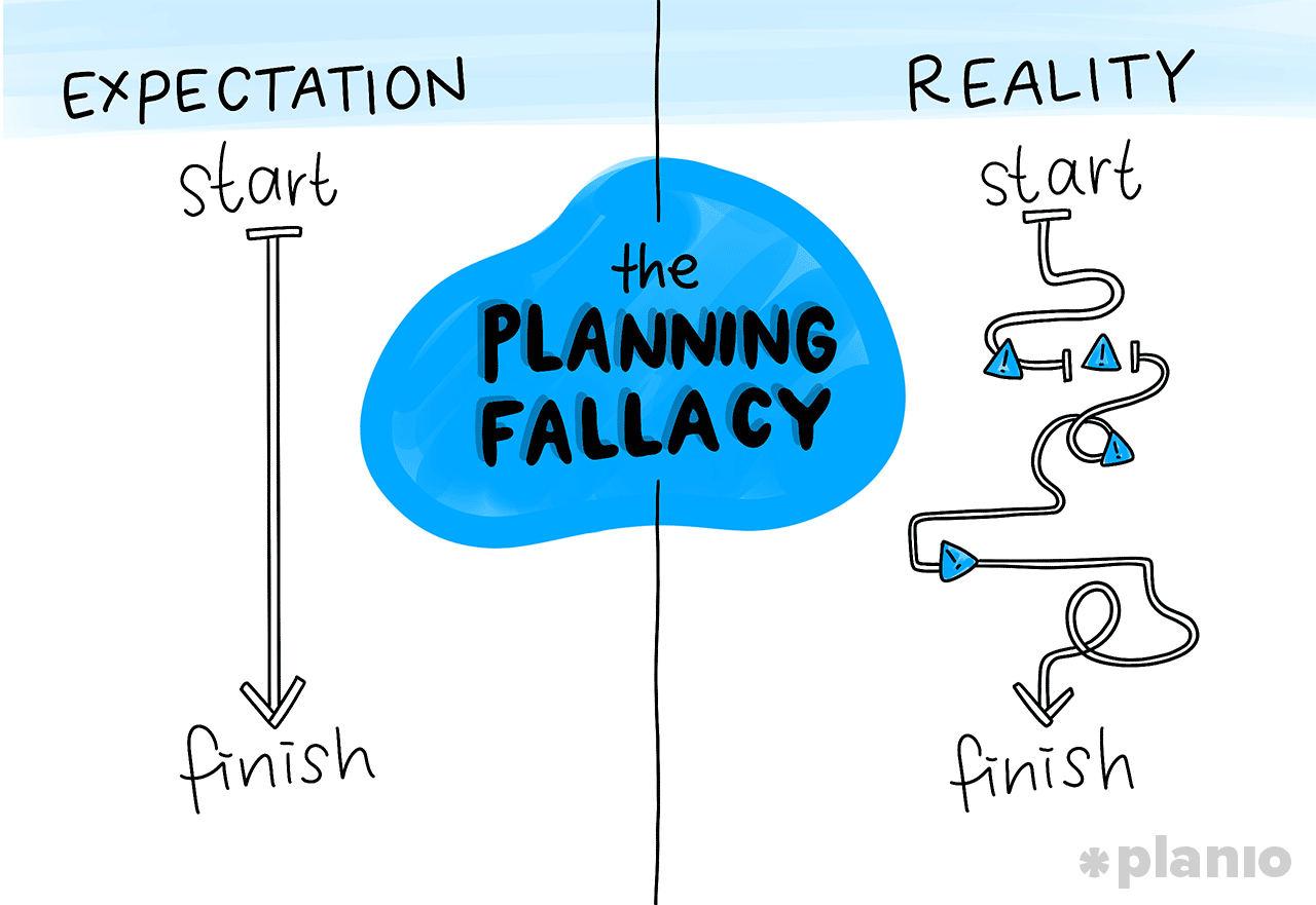 The Planning Fallacy