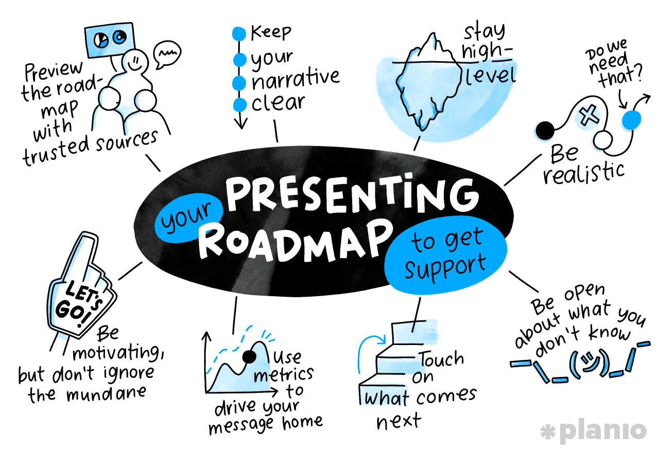 Presenting your roadmap to get support