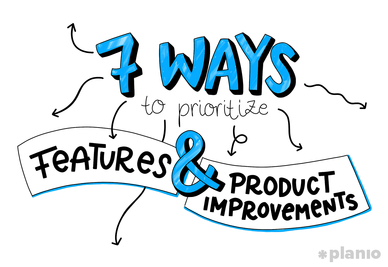 Prioritizing features and product improvements