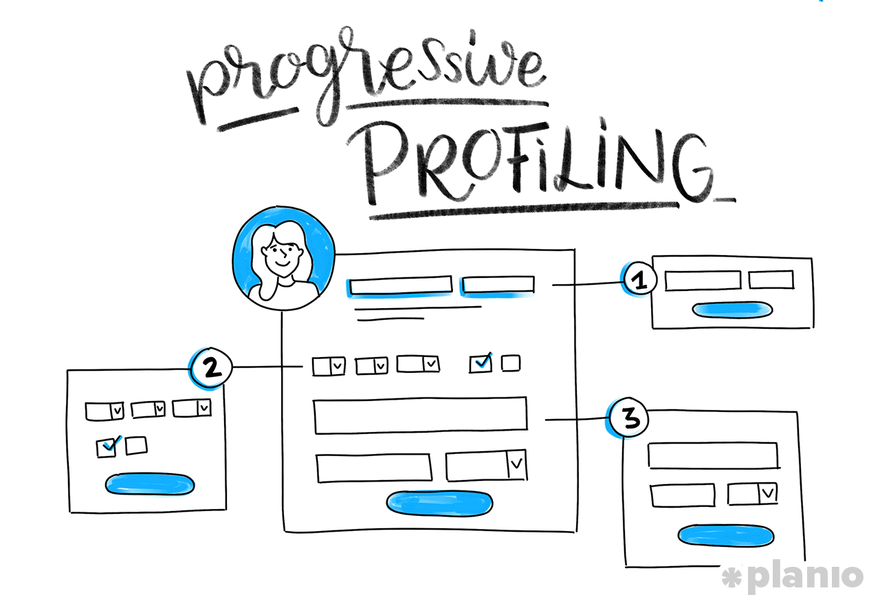 Progressive Profiling
