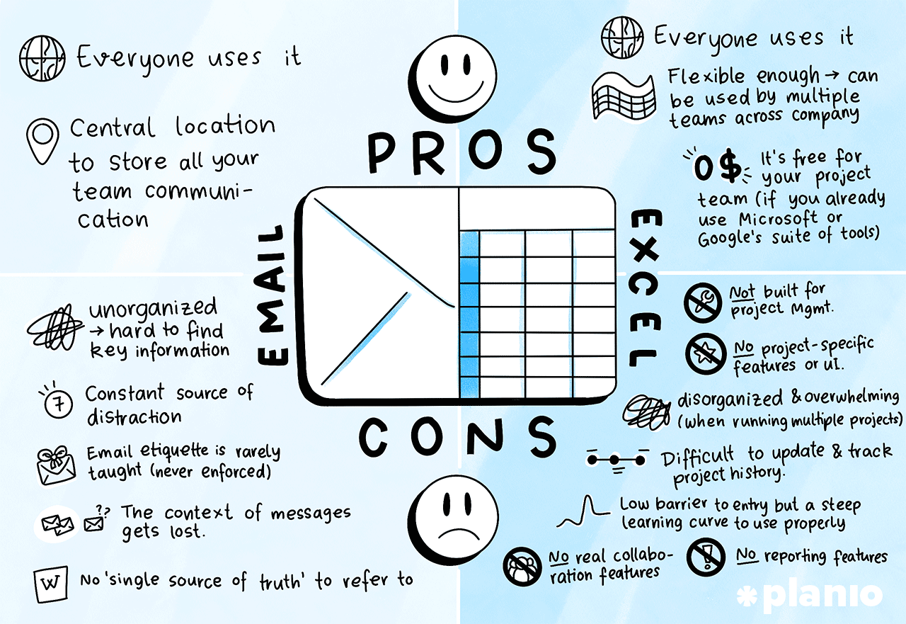Pros and cons of a Emails and Excel