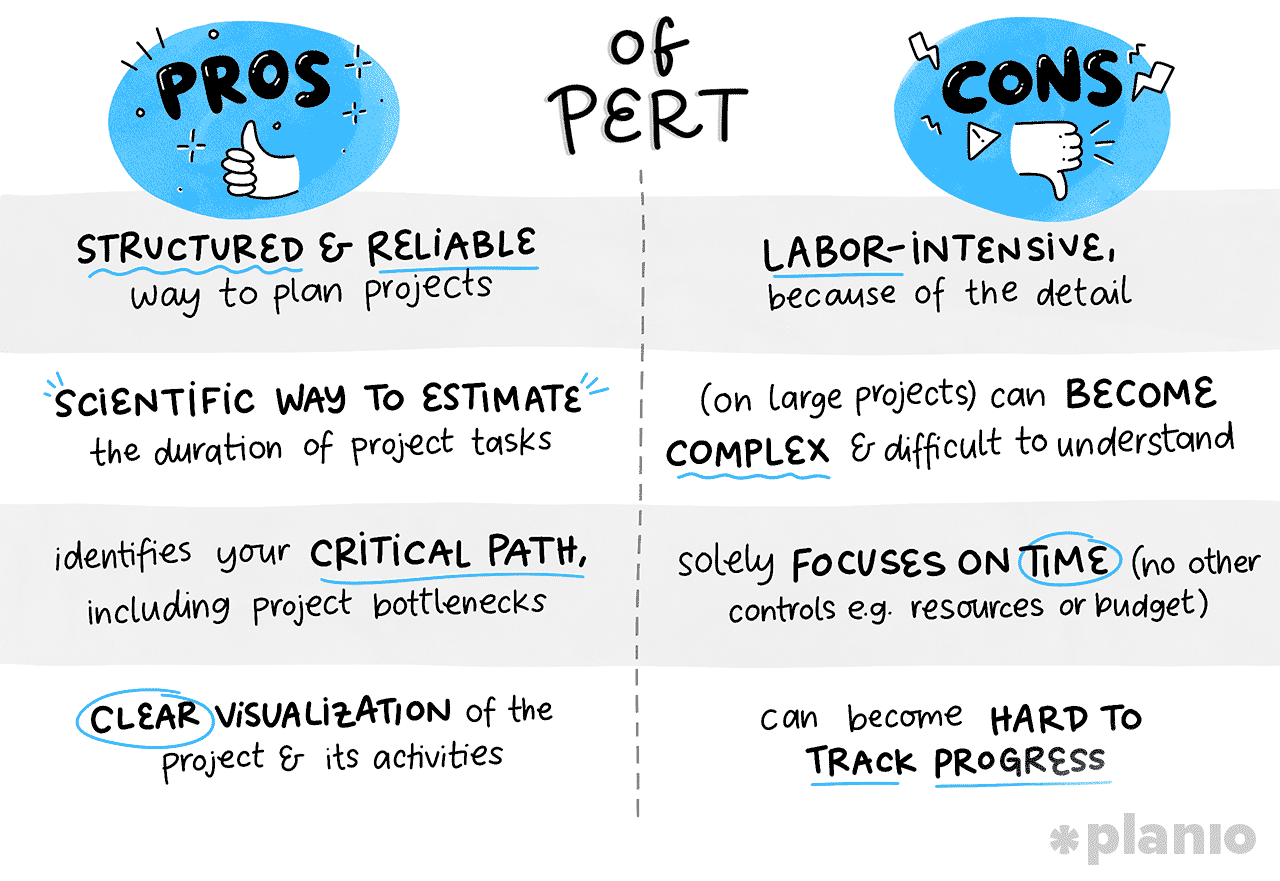 Pros and Cons of the PERT chart