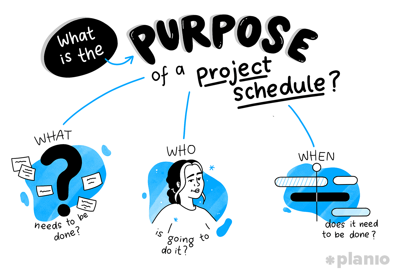 How To Make A Project Schedule You ll Stick To In 9 Steps with Free 