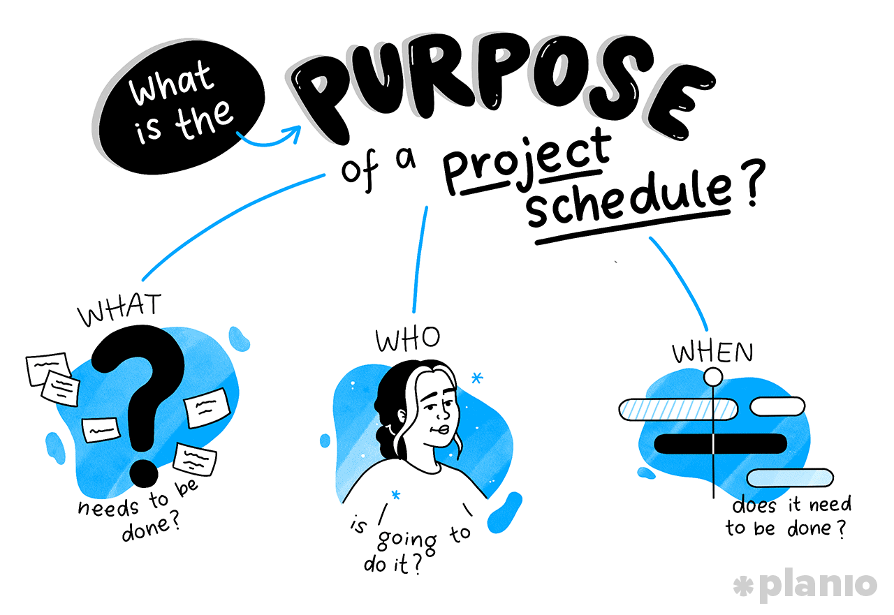 What is the purpose of a project schedule?