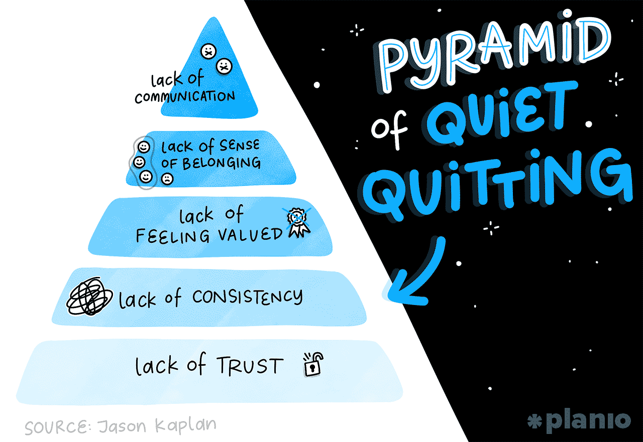Pyramid of quit quitting
