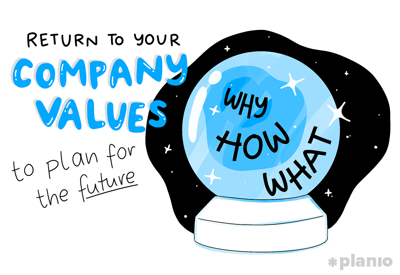Return to your company values to plan for the future