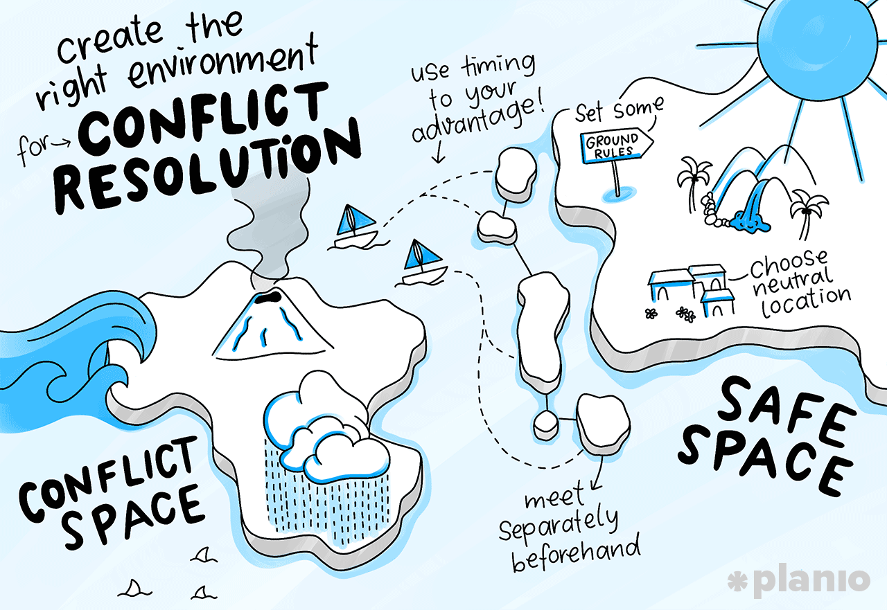 Create the right environment for conflict resolution