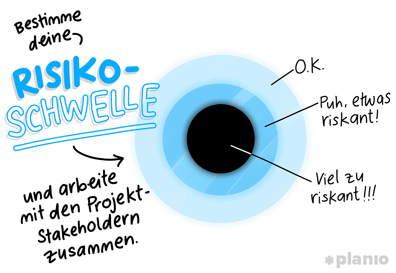 Risikoschwelle messen