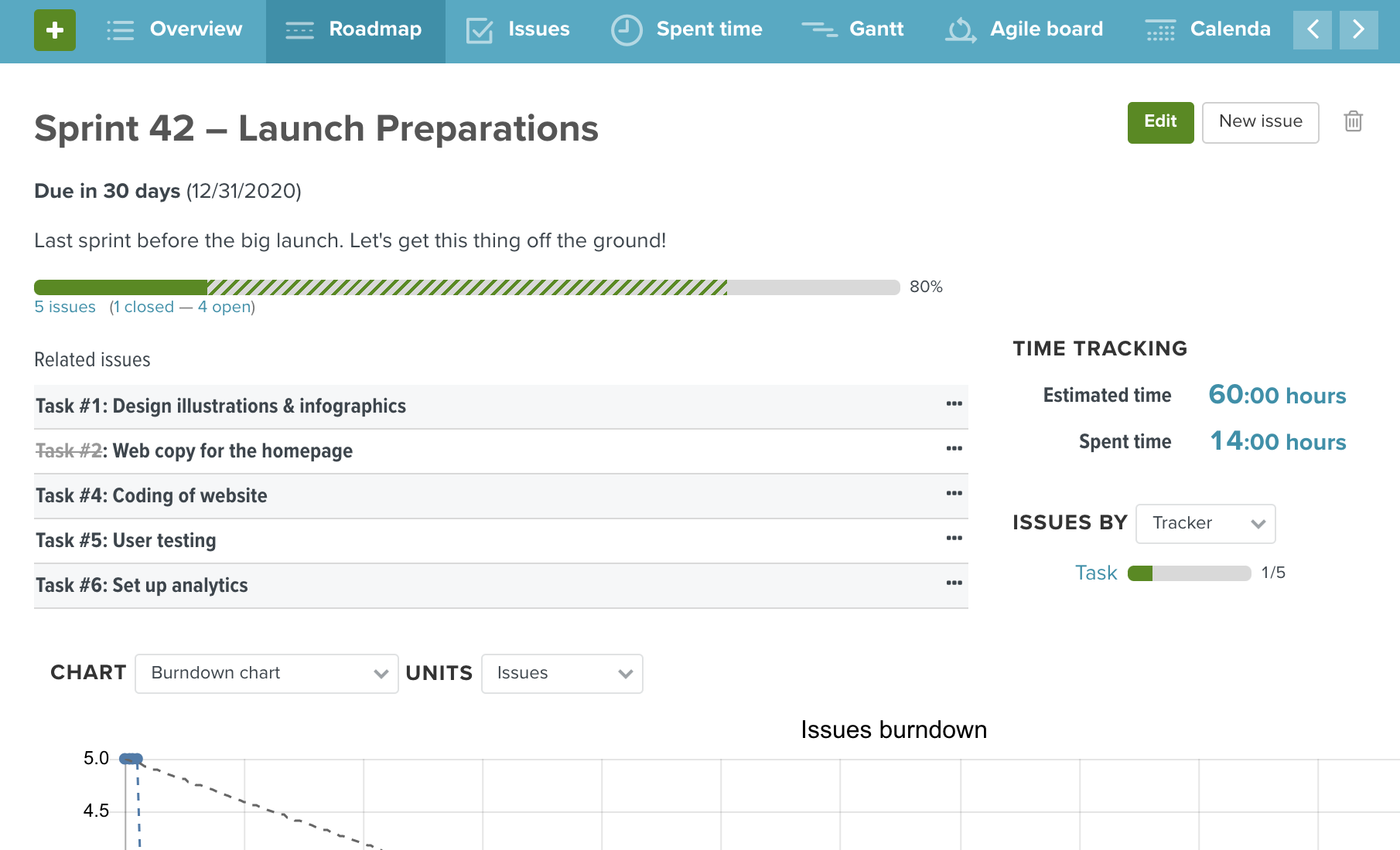 Organize tasks and sprints in your project management tool. Screenshot showing a sprint in the roadmap view in Planio