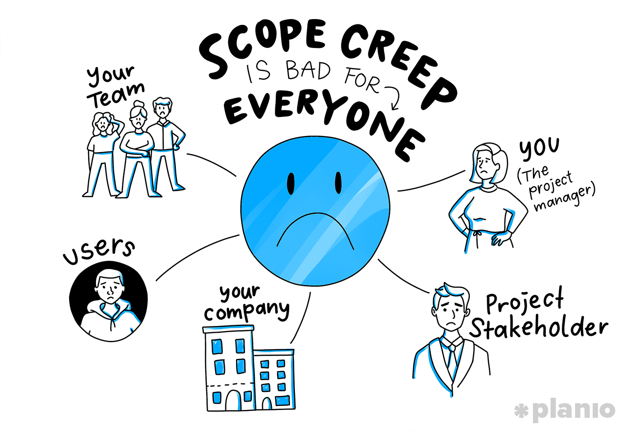 Scope Creep is Bad for Everyone