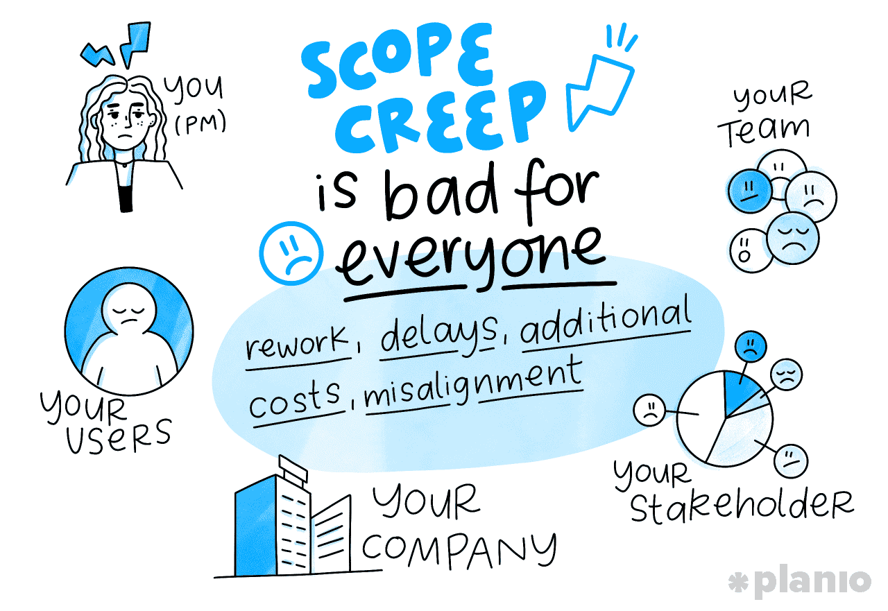Scope Creep is Bad for Everyone!