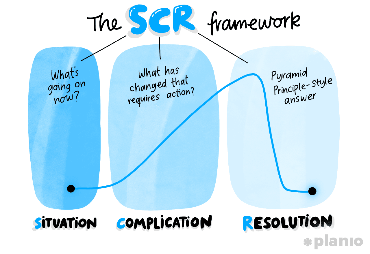 SCR framework