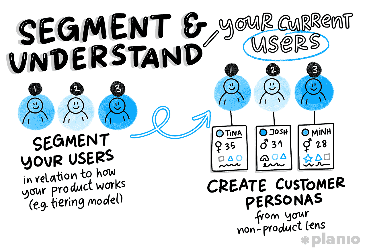Segment and understand your current users