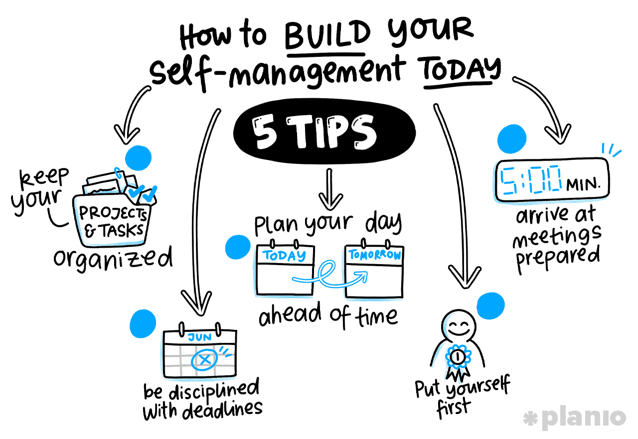 How to build your self management today with 5 easy tips: Illustration in blues showing the title surrounded by the points written below and a small illustration for each.