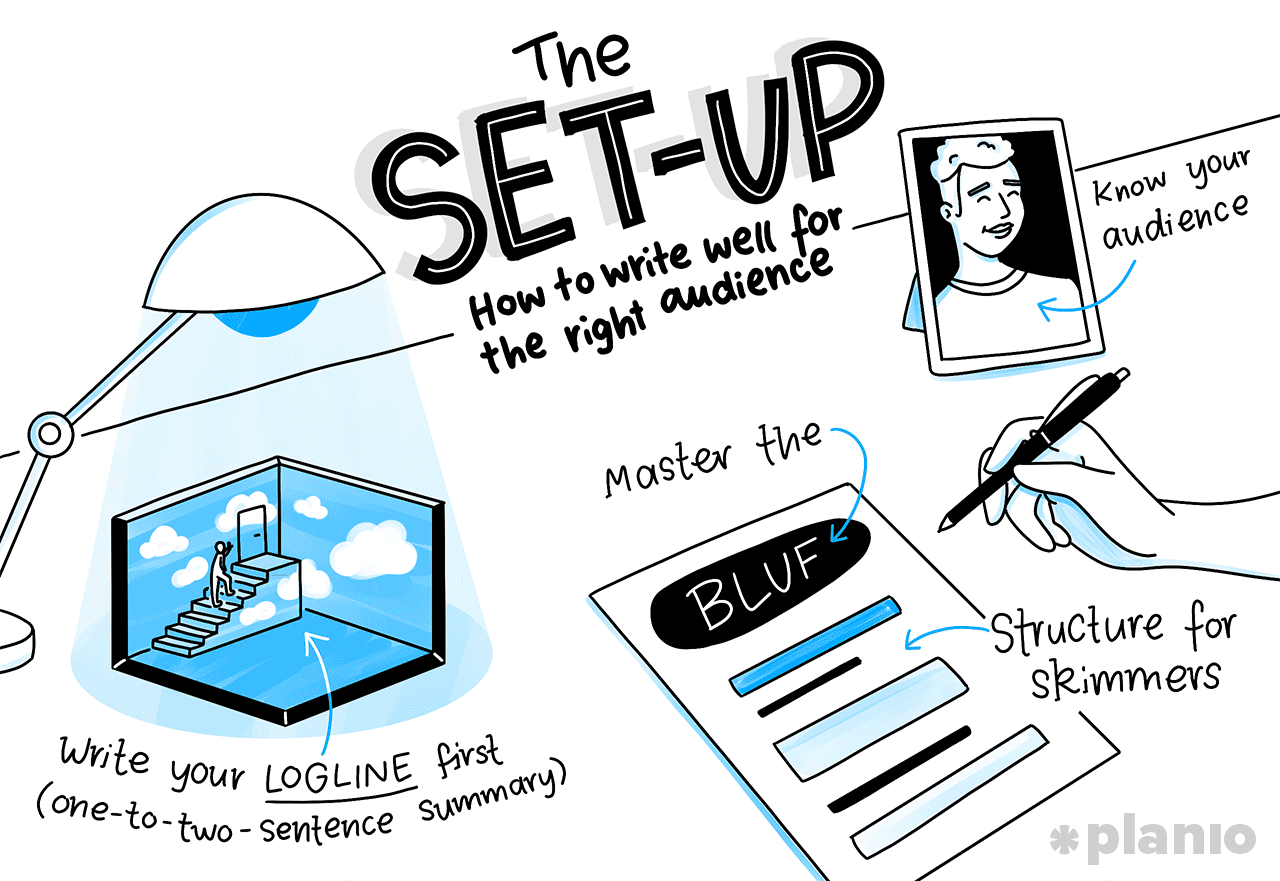 The set-up: How to write well for the right audience
