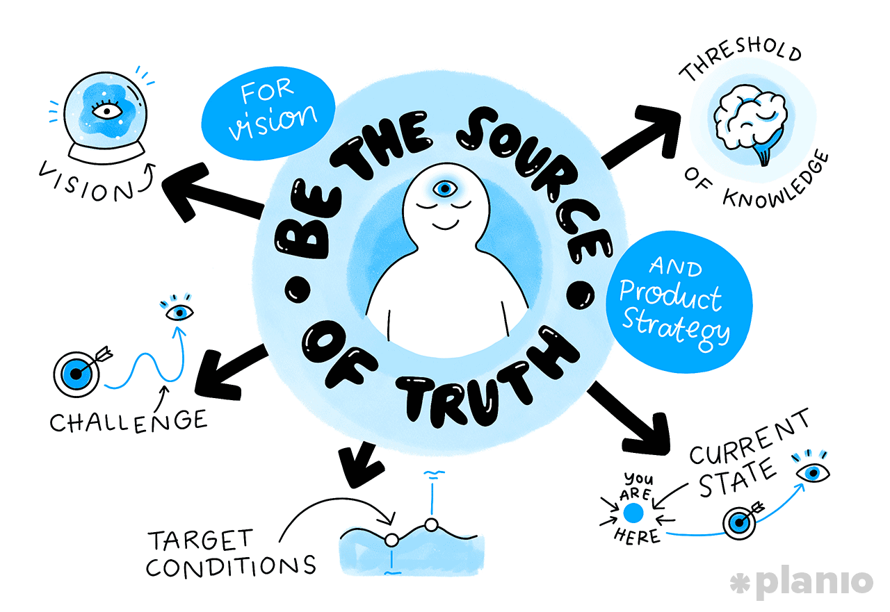 Be the source of truth for vision and product strategy