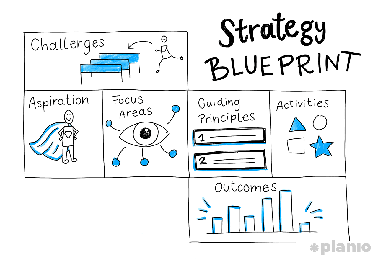 The Strategy Blueprint