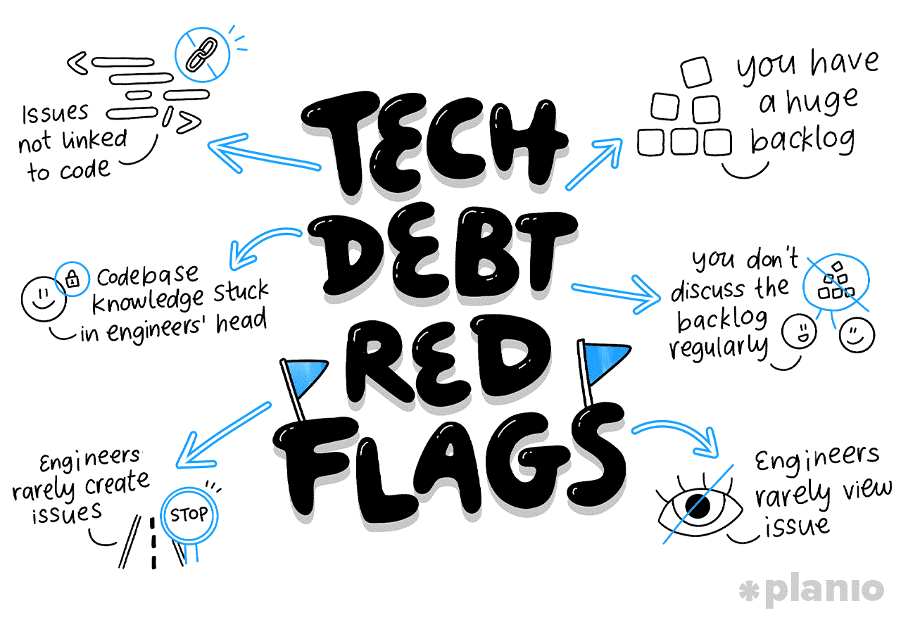Illustration in blues and blacks showing possible red flags for technical debt