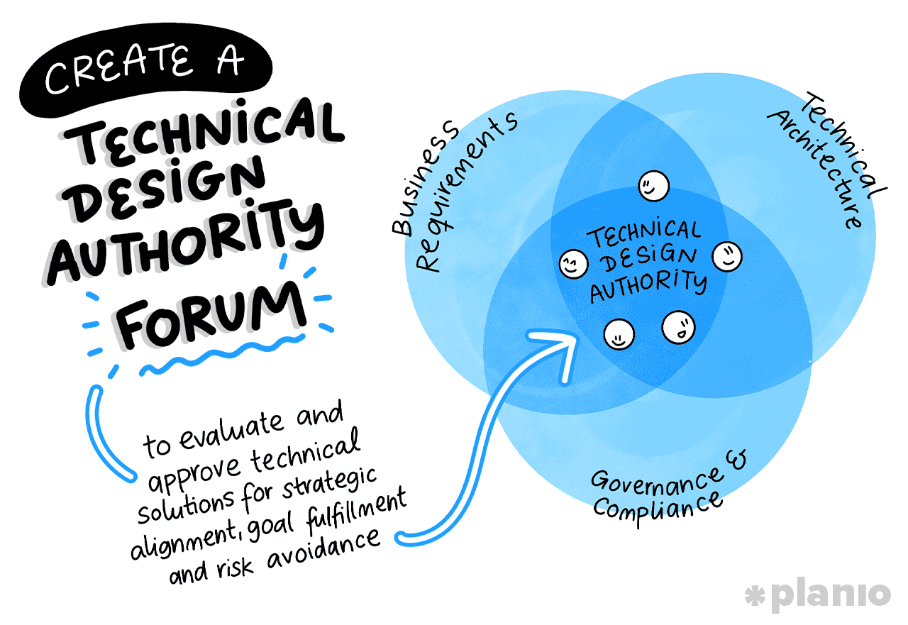 Create a technical design authority forum