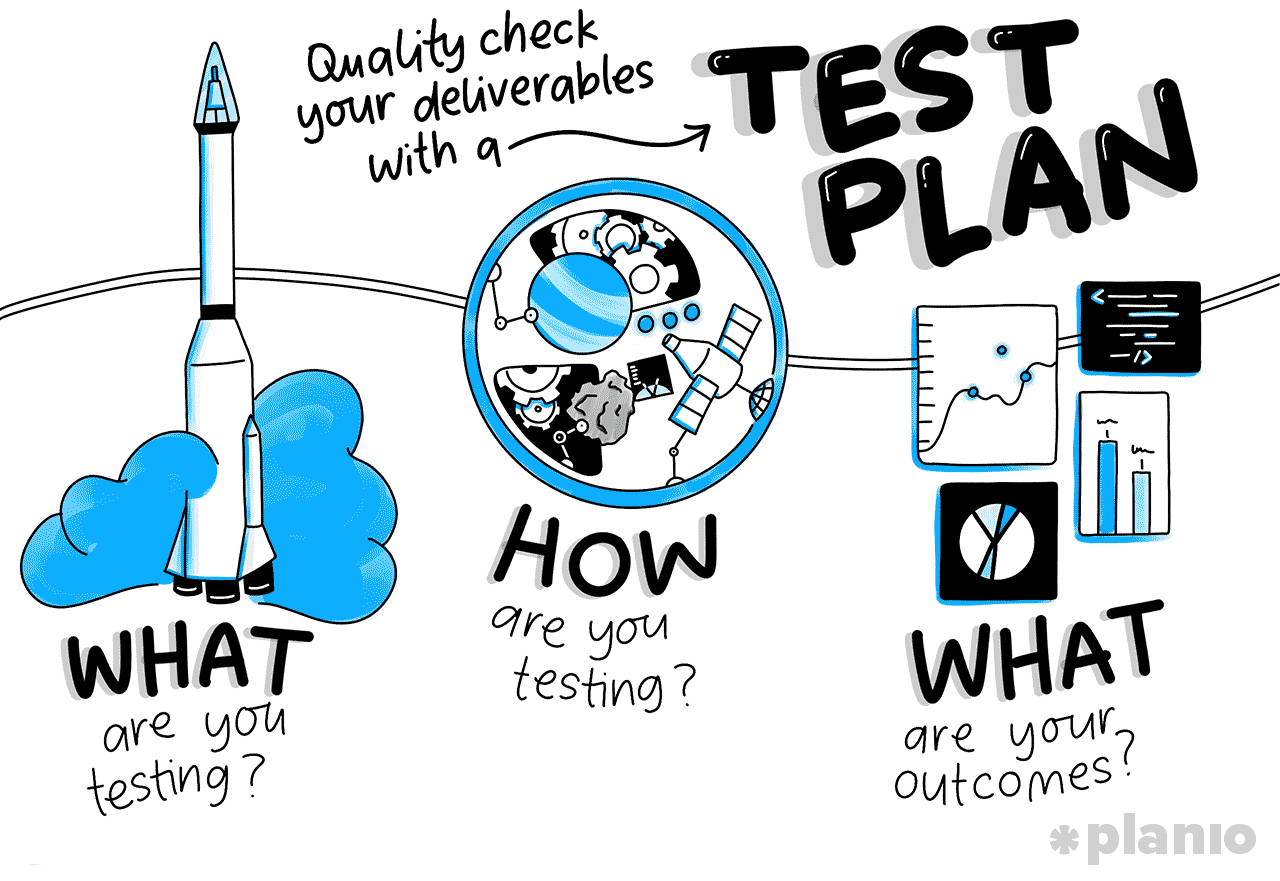 Quality check your deliverables with a Test Plan